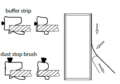 Dust-stop brush to fix to sliding wardrobe doors